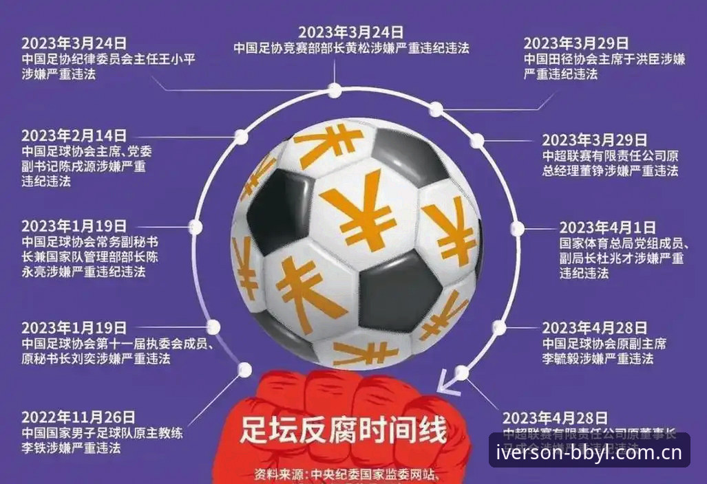 中国足协第三批禁足名单出炉：bb娱乐平台艾弗森视角下的行业整顿实用解读